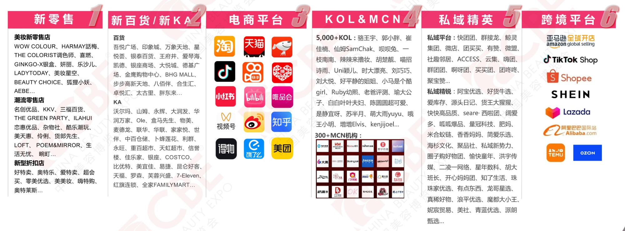 中國美容博覽會 中國美容博覽會